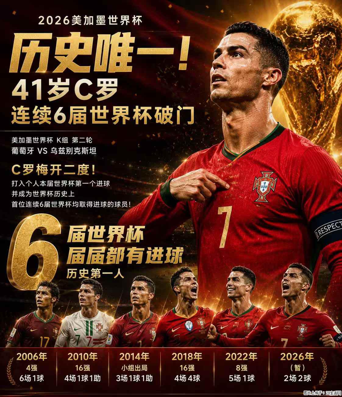 2026美加墨世界杯 历史唯一！41岁C罗 连续6届世界杯破门 - 运动休闲 - 武威生活社区 - 武威28生活网 wuwei.28life.com