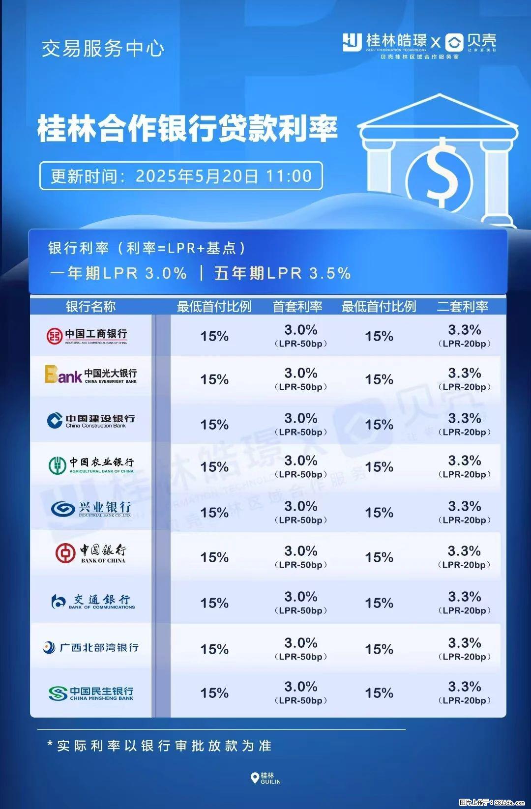 重磅！降息！桂林房贷利率3.0% - 武威生活资讯 - 武威28生活网 wuwei.28life.com